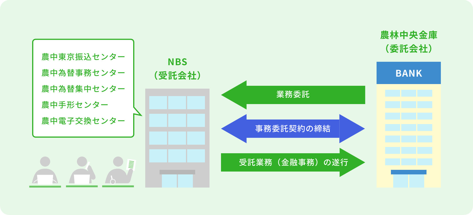 業務の流れの図